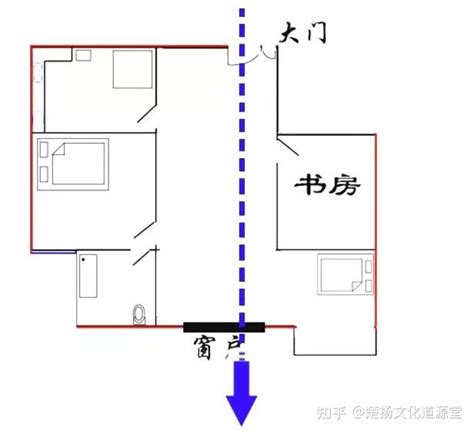 穿堂煞解法|什麼是「穿堂煞」？ 要如何化解？ 